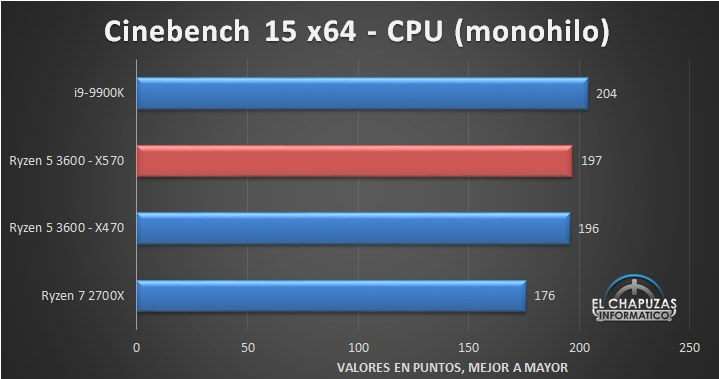 AMD Ryzen 5 3600 benchmarks.jpg